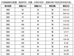 刺柏的市場價格大概是多少？