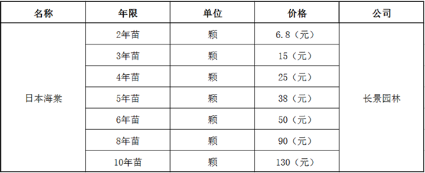 日本海棠基地價(jià)格--長景園林