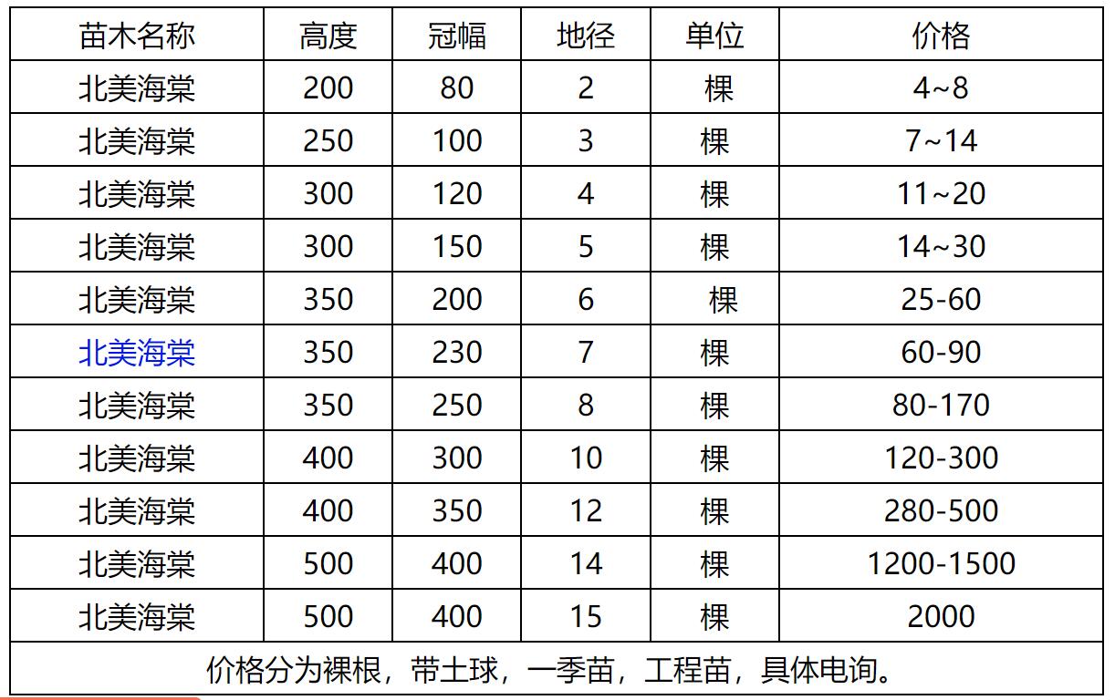 北美海棠價(jià)格表